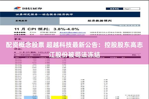 配资概念股票 超越科技最新公告：控股股东高志江股份被司法冻结