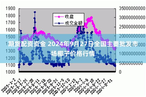 期货配资资金 2024年9月27日全国主要批发市场椰子价格行情