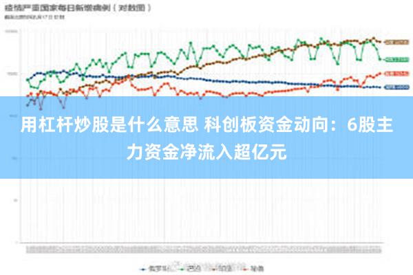 用杠杆炒股是什么意思 科创板资金动向：6股主力资金净流入超亿元