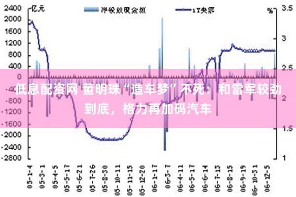 低息配资网 董明珠“造车梦”不死：和雷军较劲到底，格力再加码汽车