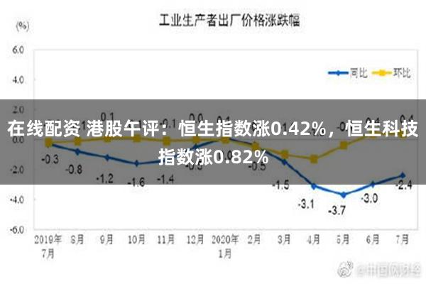 在线配资 港股午评：恒生指数涨0.42%，恒生科技指数涨0.82%