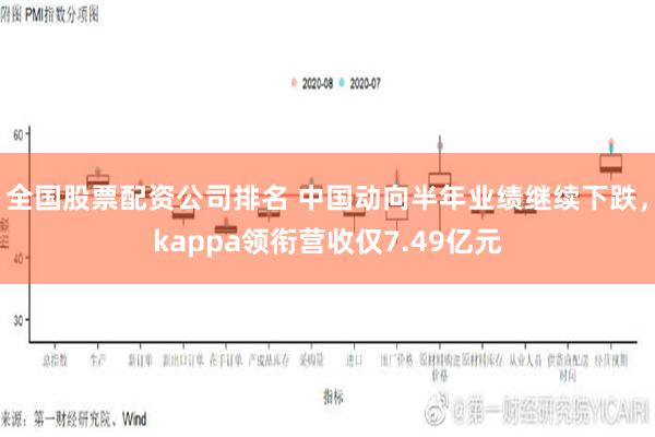 全国股票配资公司排名 中国动向半年业绩继续下跌，kappa领衔营收仅7.49亿元